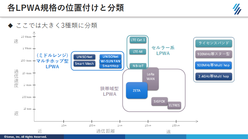 f:id:SonasTakizawa:20210401141414p:plain