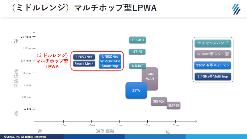 f:id:SonasTakizawa:20210401141518p:plain