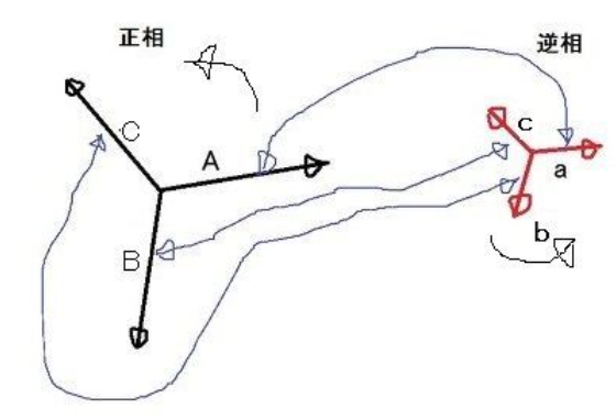 これでわかった対象座標法 対称座標法 - YouTube