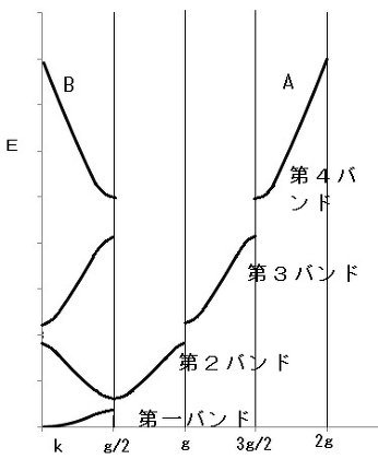 半導体 バンド理論の不思議 - SonofSamlawのブログ