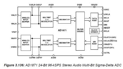 ΔΣADコンバータについてその2 - SonofSamlawのブログ