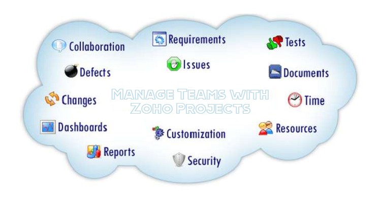 Zoho CRM Integration with Zoho Projects Improves Business - Sophiamark ...