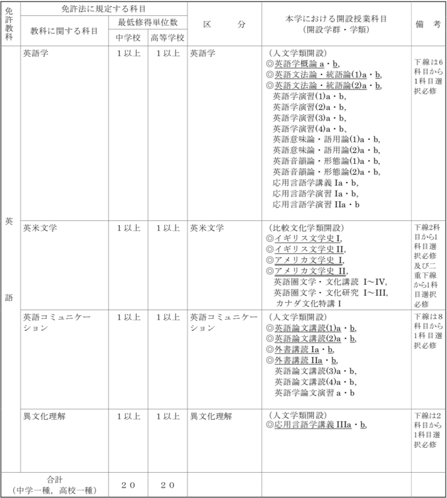 f:id:Sorarin:20180511010613p:plain f:id:Sorarin:20180511010613p:plain