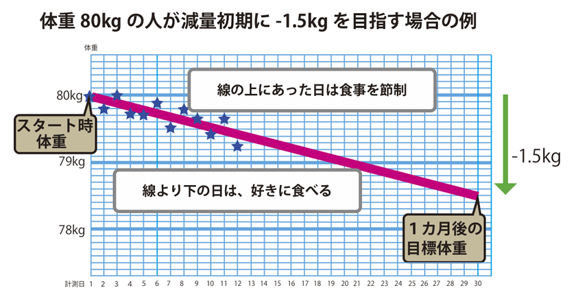 f:id:Soudai:20200619095412p:plain