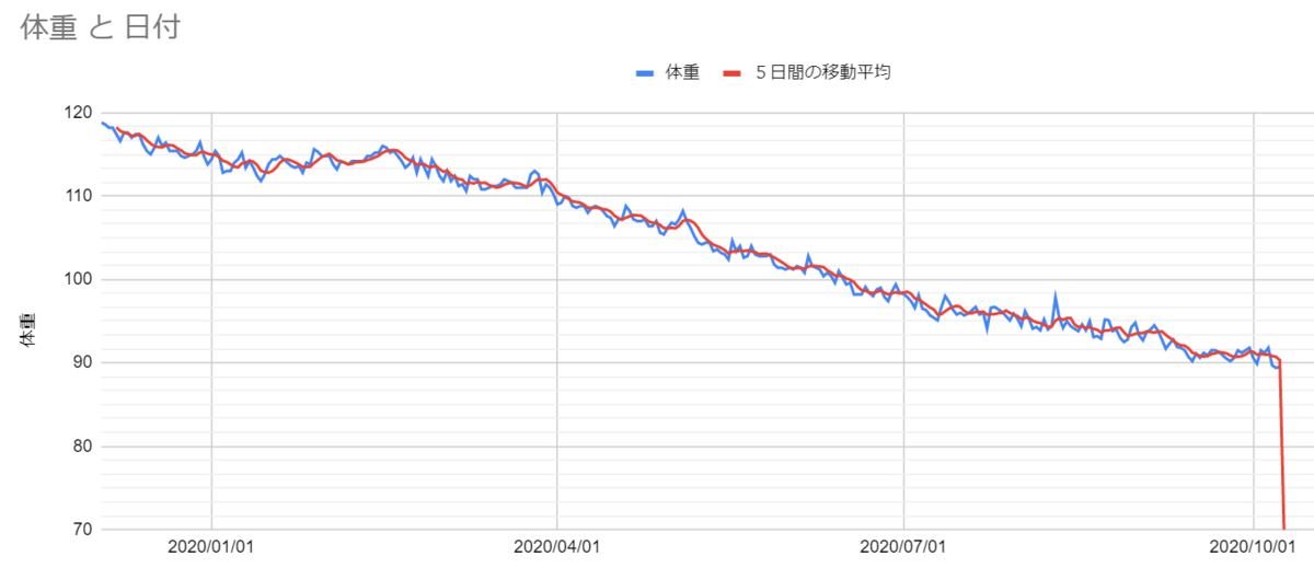 f:id:Soudai:20201008142402p:plain