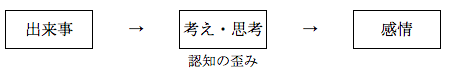 f:id:Souplino:20191031203851p:plain f:id:Souplino:20191031203851p:plain
