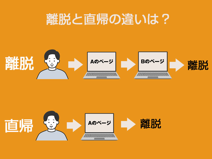 離脱と直帰の違い