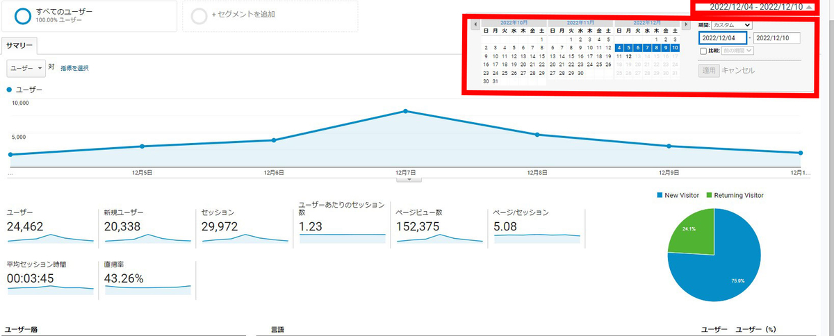 期間でのアクセスデータ画面