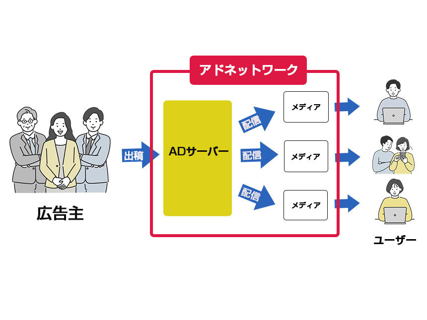 アドネットワーク広告・DSPイメージ