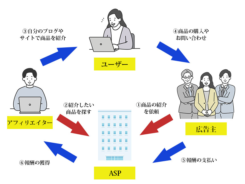 アフィリエイト広告イメージ