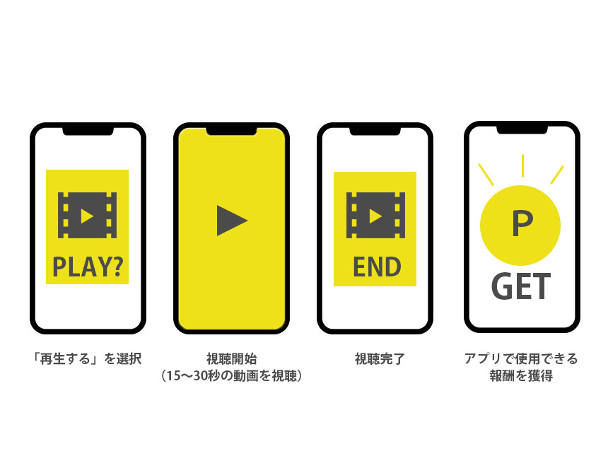 リワード広告イメージ