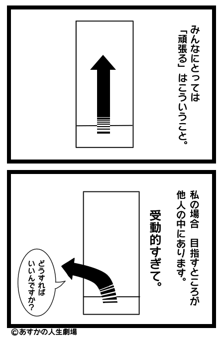 頑張る目標が他人の中にある