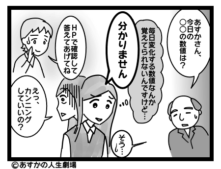 会社で○○の数値を聞かれて答えられなかった