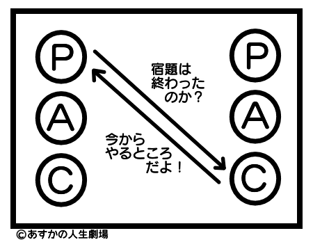 平行