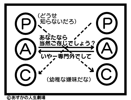 二重構造（裏面構造）