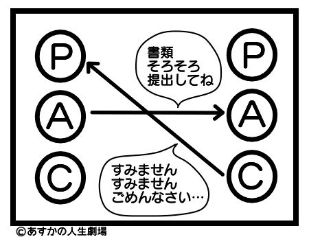 交錯