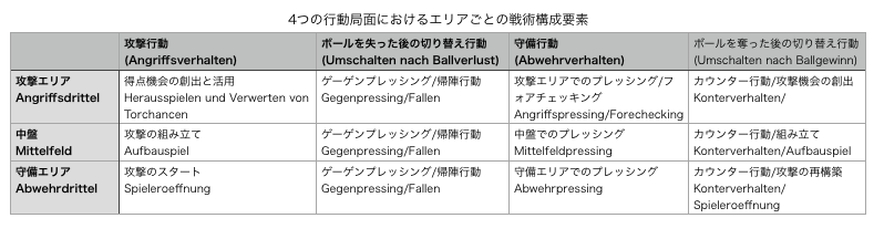f:id:Spieleroeffnung:20190428185432p:plain f:id:Spieleroeffnung:20190428185432p:plain