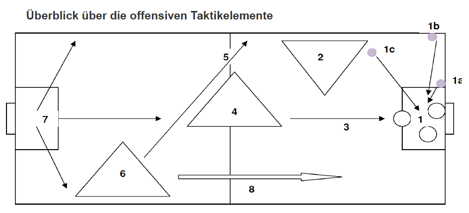 f:id:Spieleroeffnung:20190428194132p:plain f:id:Spieleroeffnung:20190428194132p:plain