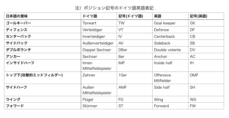 f:id:Spieleroeffnung:20190501033618p:plain f:id:Spieleroeffnung:20190501033618p:plain