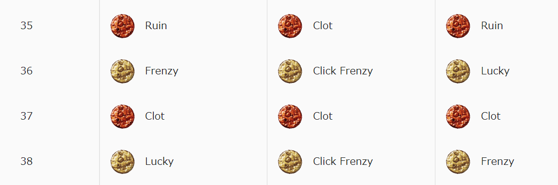 Cookie Clicker Force The Hand Of Fate Gc効果コントロール等小技 白黒地帯