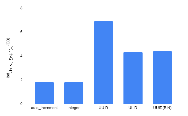 f:id:Spring_MT:20210308091734p:plain