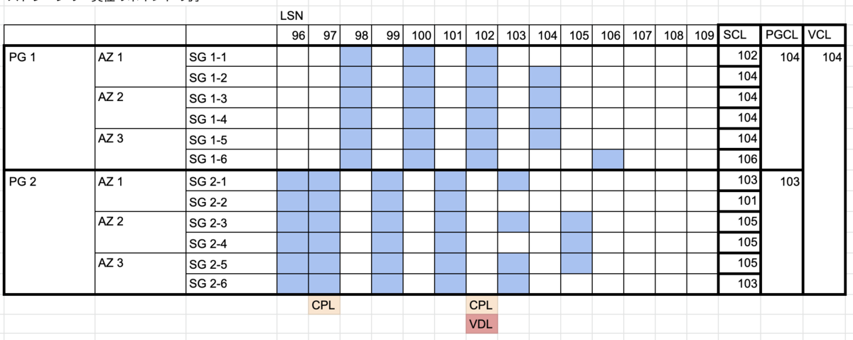 f:id:Spring_MT:20210322162847p:plain