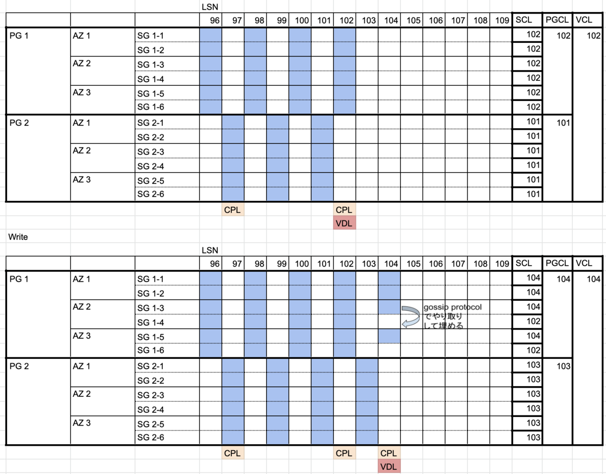 f:id:Spring_MT:20210323040453p:plain