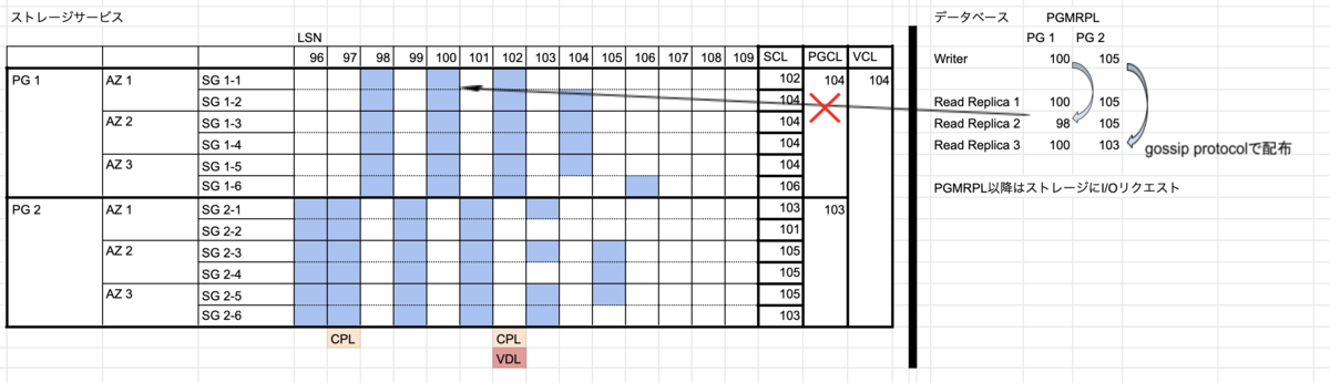 f:id:Spring_MT:20210323174517p:plain