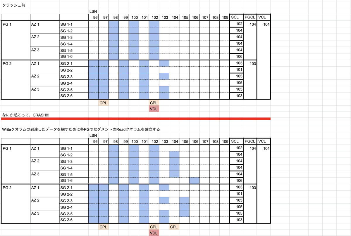 f:id:Spring_MT:20210324165018p:plain