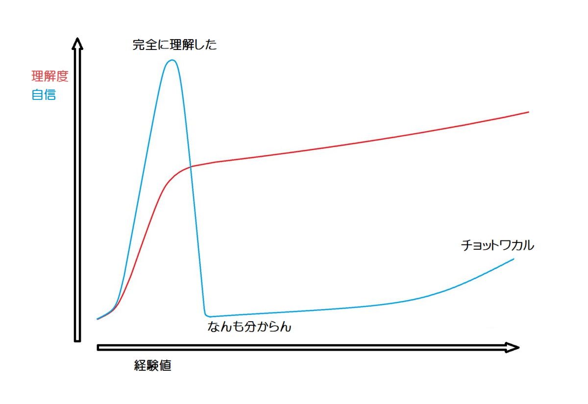 f:id:Start_python:20200130102658p:plain f:id:Start_python:20200130102658p:plain