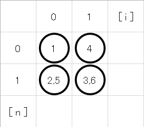 f:id:Start_python:20200221204158p:plain f:id:Start_python:20200221204158p:plain