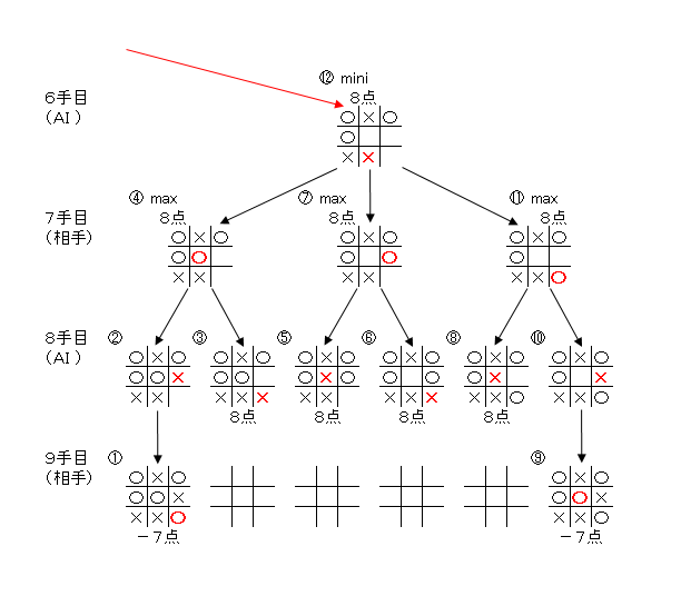 f:id:Start_python:20200222152753p:plain