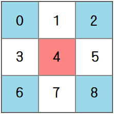 f:id:Start_python:20200320153830p:plain f:id:Start_python:20200320153830p:plain
