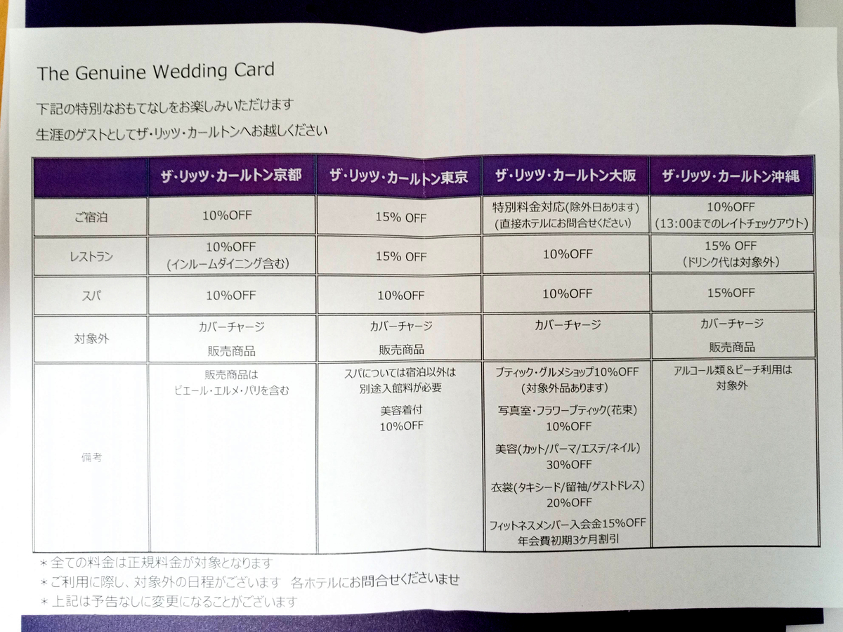 豪華スイート2泊プレゼント リッツカールトン京都のspg婚礼特典 ザ リッツ カールトン京都 Starwaveのdisney Hotels Life