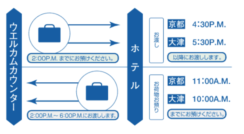f:id:Starwave:20210330175054p:plain