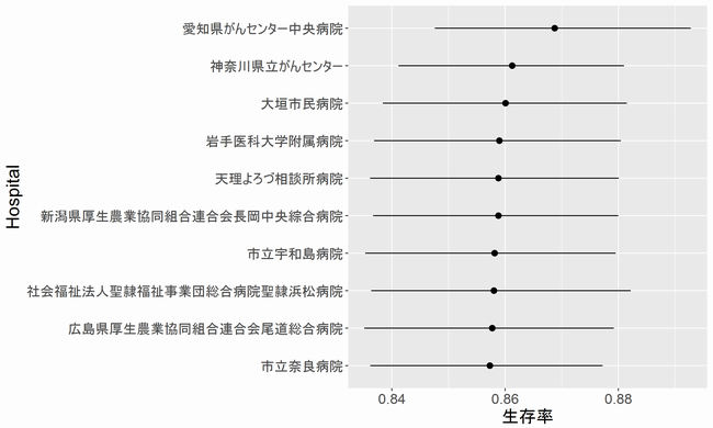 f:id:StatModeling:20201106161452p:plain