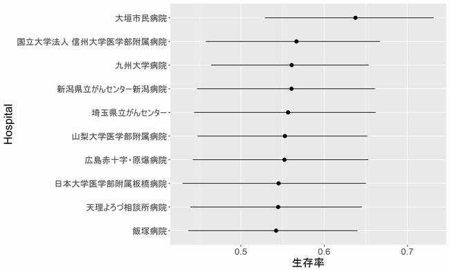 f:id:StatModeling:20201106161456p:plain