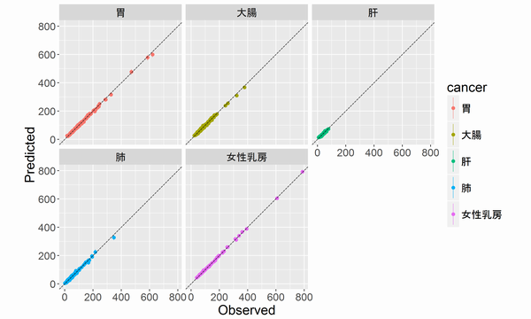 f:id:StatModeling:20201106161503p:plain