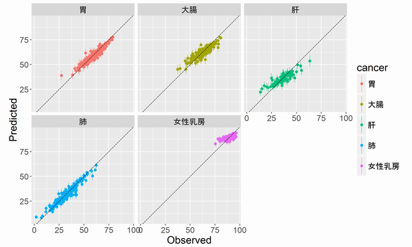 f:id:StatModeling:20201106161508p:plain