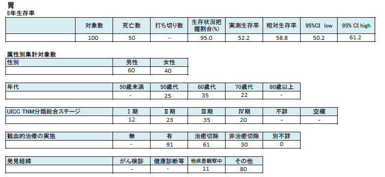f:id:StatModeling:20201106161605p:plain