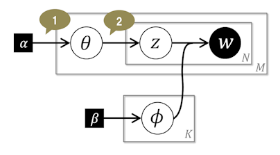 f:id:StatModeling:20201114135522p:plain
