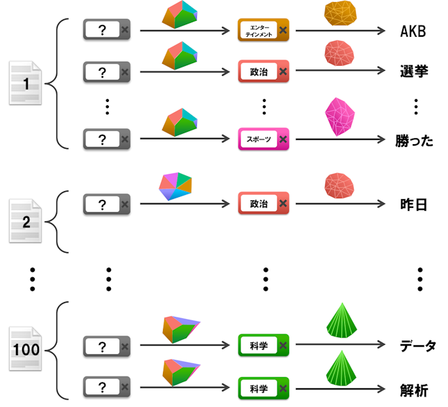 f:id:StatModeling:20201114135536p:plain
