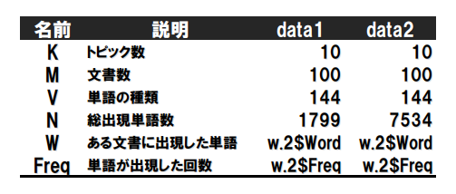 f:id:StatModeling:20201114135545p:plain