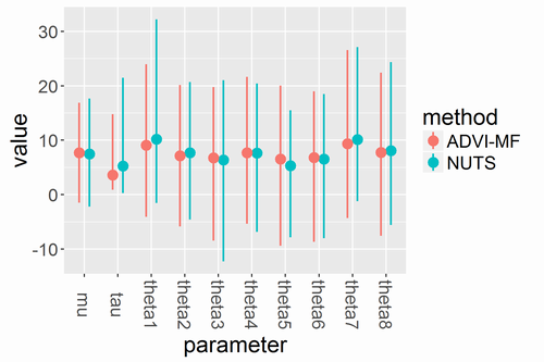 f:id:StatModeling:20201114165359p:plain
