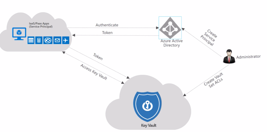 f:id:StateMachine:20150712112850p:plain f:id:StateMachine:20150712112850p:plain