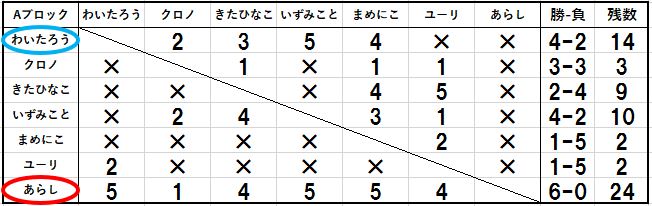 f:id:StealthRock-off:20161117220927j:plain f:id:StealthRock-off:20161117220927j:plain