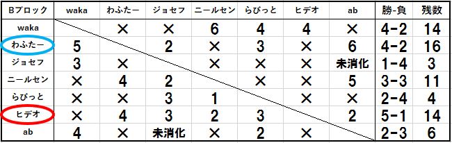 f:id:StealthRock-off:20161117220946j:plain f:id:StealthRock-off:20161117220946j:plain