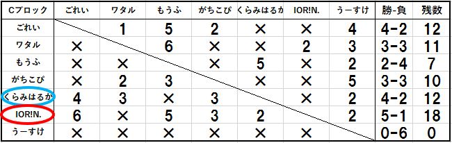 f:id:StealthRock-off:20161117220957j:plain f:id:StealthRock-off:20161117220957j:plain