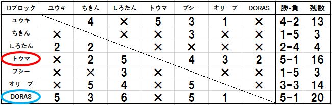 f:id:StealthRock-off:20161117221010j:plain f:id:StealthRock-off:20161117221010j:plain