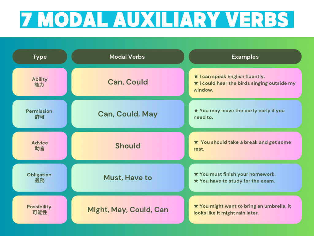 What are modal verbs? 法助動詞とは何か？ - Stellasenglishacademyの日記